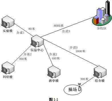 網(wǎng)絡(luò)工程師第09套下午試題 計(jì)算機(jī)網(wǎng)絡(luò)工程實(shí)戰(zhàn)與應(yīng)用分析