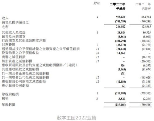 數(shù)字王國再獲1.2億融資，加速領(lǐng)跑數(shù)字內(nèi)容制作新賽道