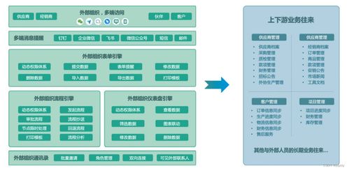 制造業(yè)信息化與數(shù)字內(nèi)容制作服務(wù)的融合與應(yīng)用
